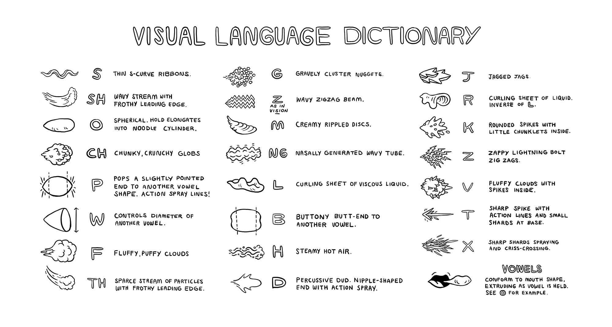 visual_language_dictionary